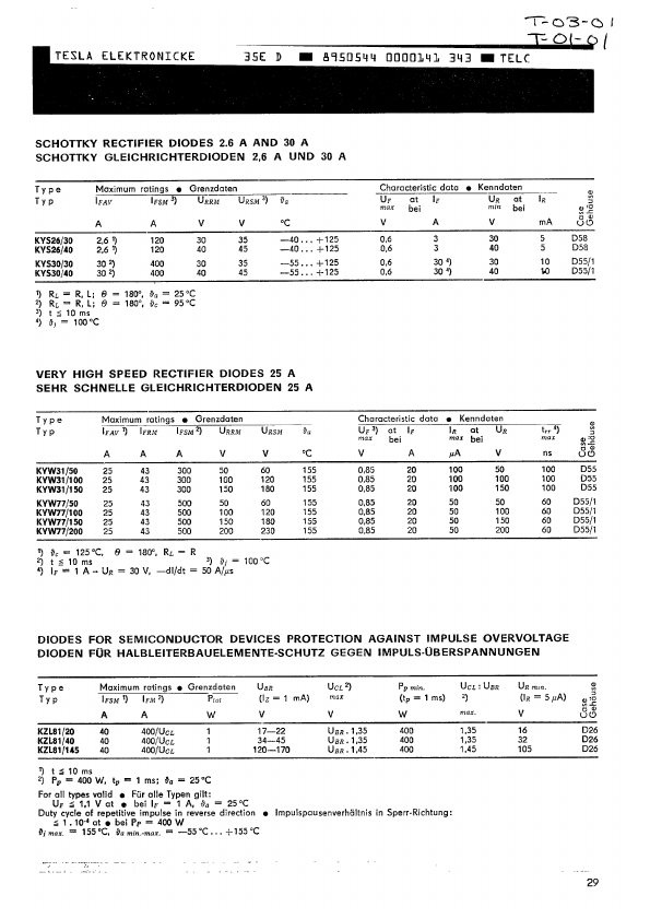 KYW31-150