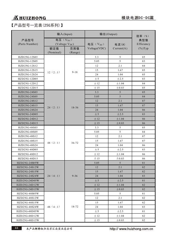 HZD25G-12D15