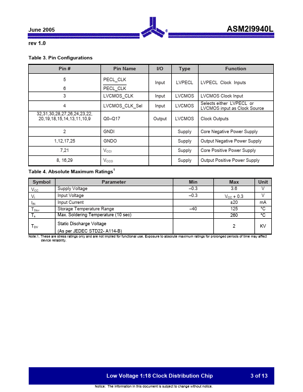 ASM2I9940L