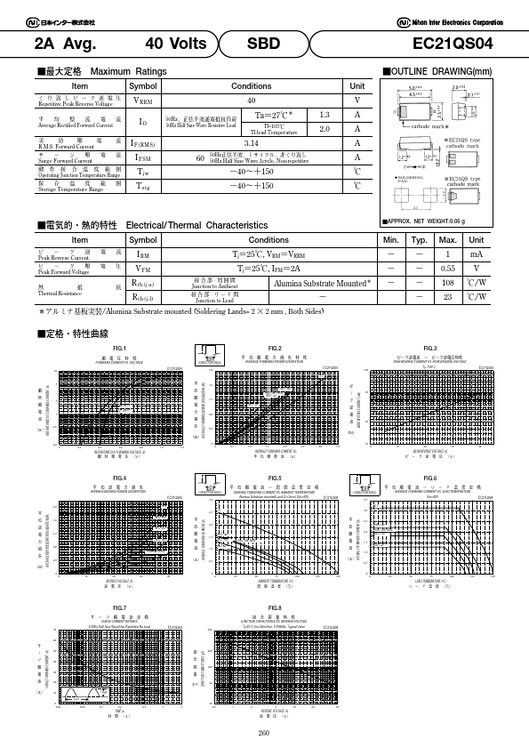 EC21QS04