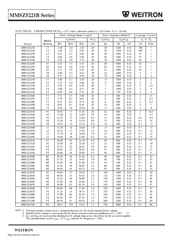 MMSZ5228B