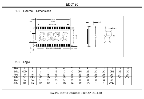 EDC190