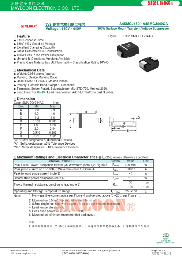 A4SMCJ220CA