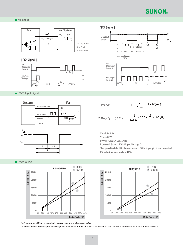 PF40561B1-000U-A99