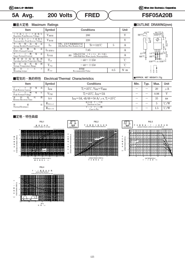 FSF05A20B