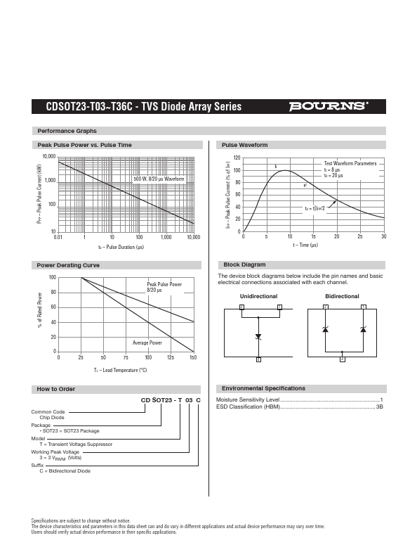 CDSOT23-T15