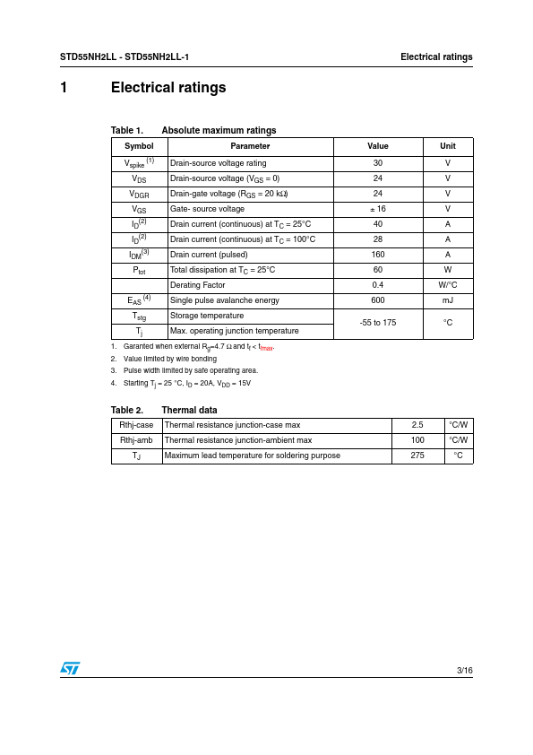 STD55NH2LL