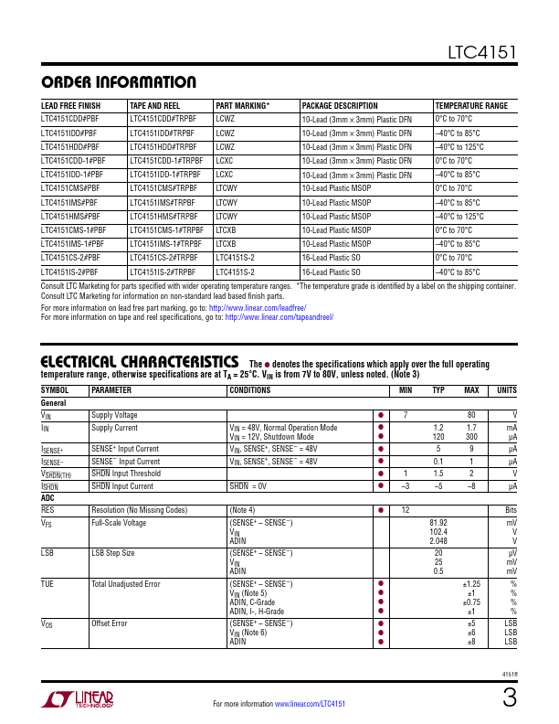 LTC4151-1