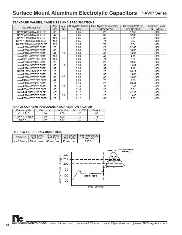 NAWP100M50V5X5.5LBF