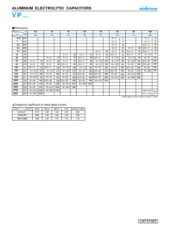 UVP1C101MED