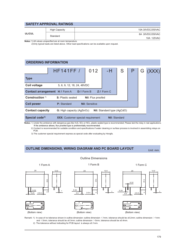 HF141FF