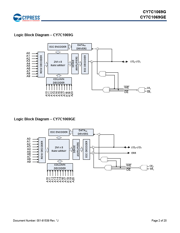 CY7C1069GE