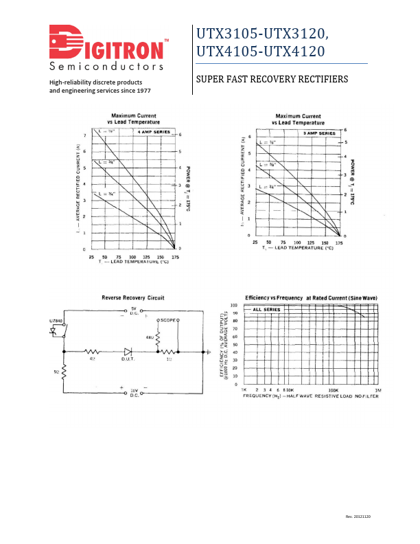 UTX3120