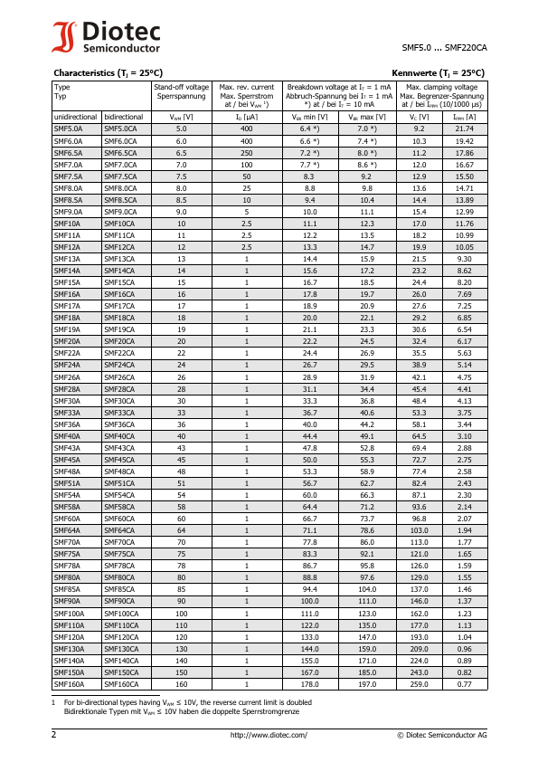 SMF19A