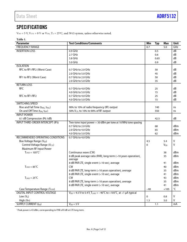 ADRF5132