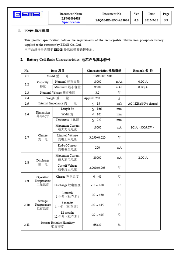 LP90100160F