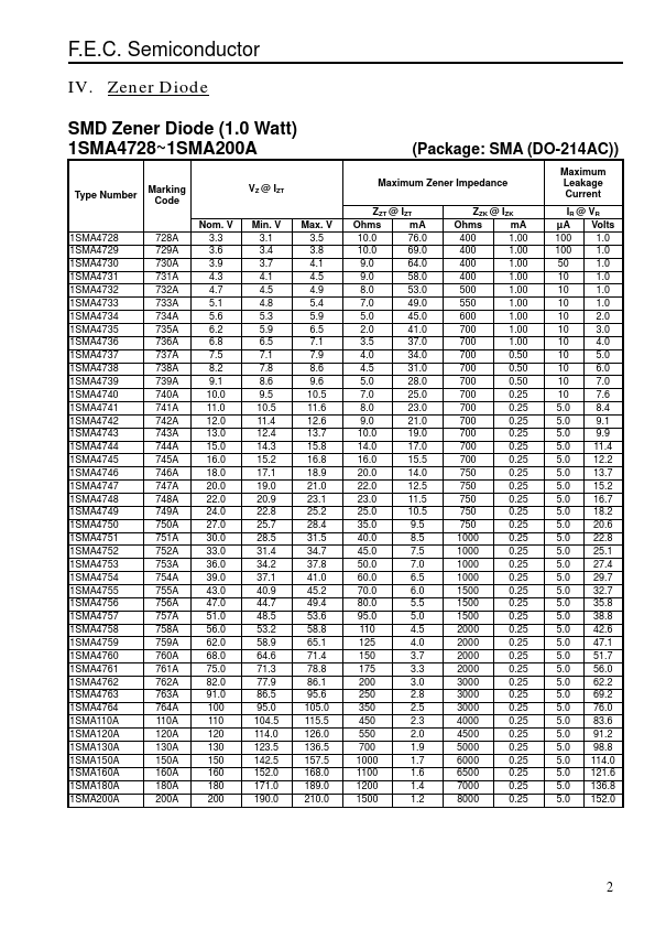 1SMA4742