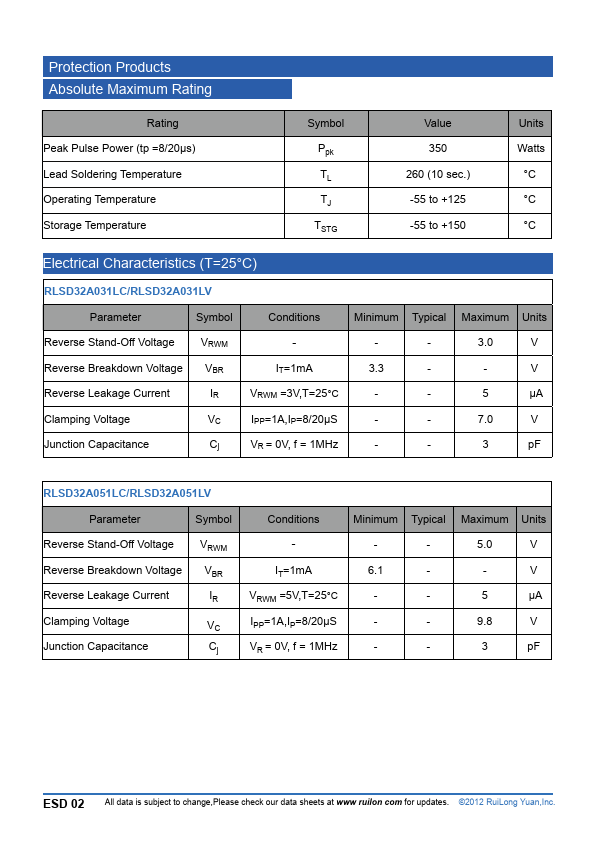 RLSD32A121LV