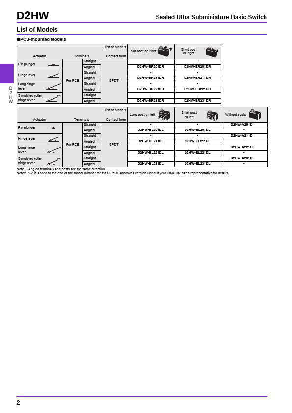 D2HW-BR282ML