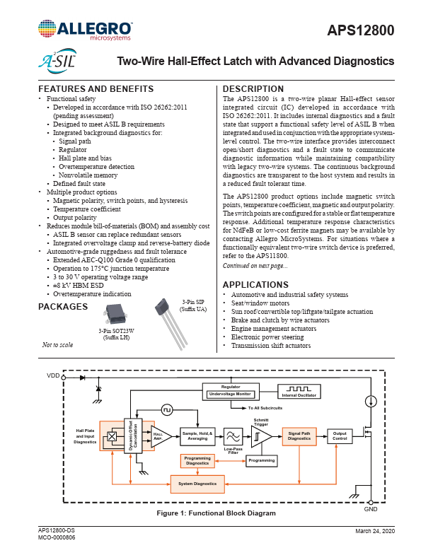 APS12800