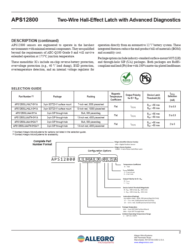 APS12800