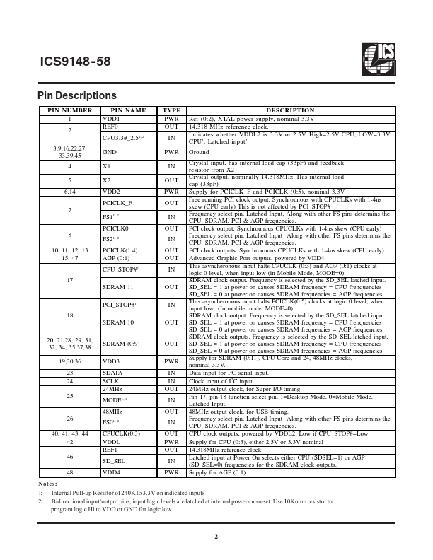 ICS9148-58