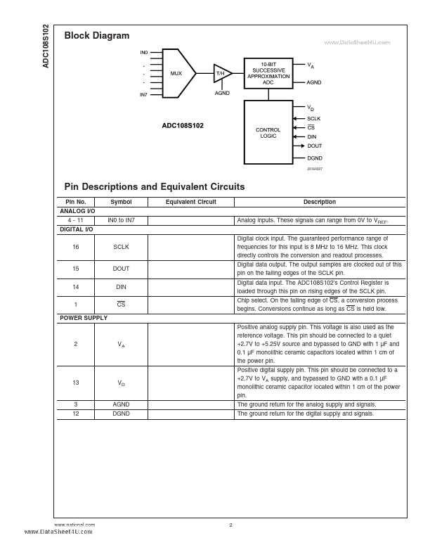 ADC108S102