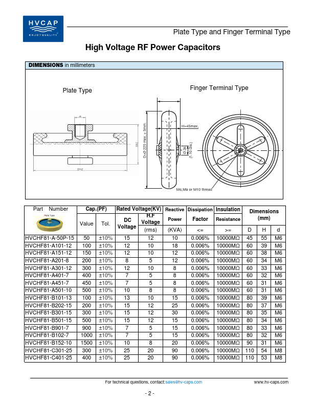 HVCHFPD140-252-13