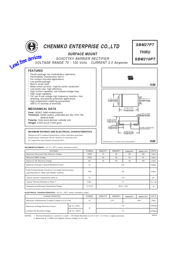 SBM28PT