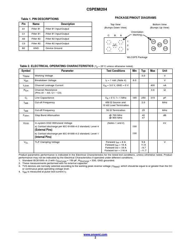 CSPEMI204