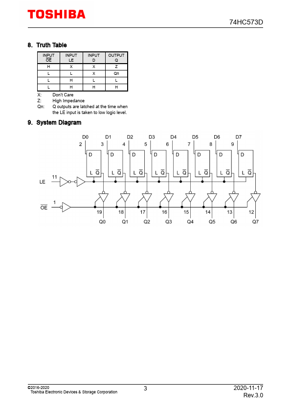 74HC573D