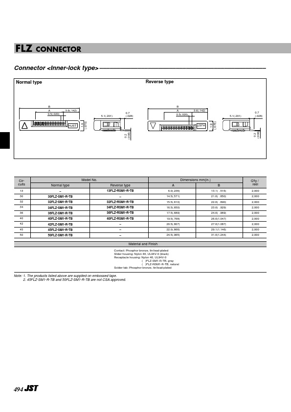 15FLZ-RSM1-TB