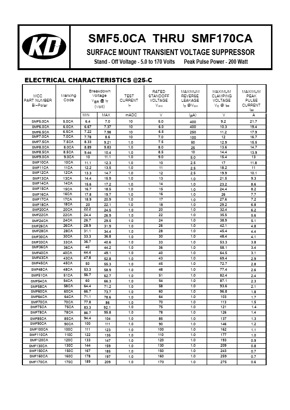 SMF48A