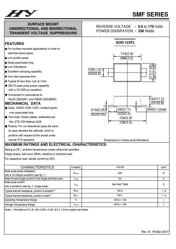 SMF100A