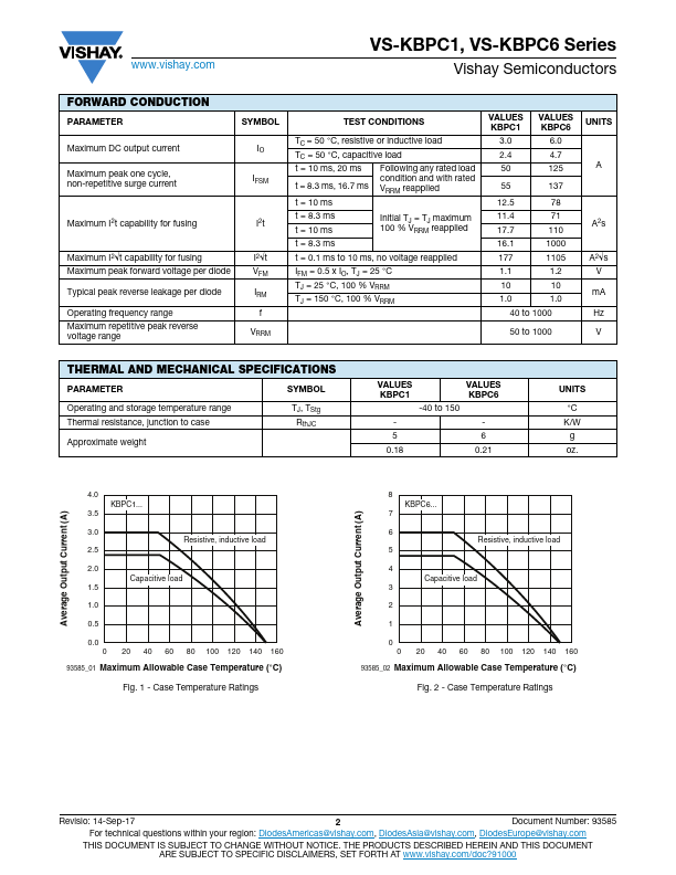 VS-KBPC102