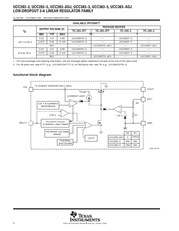 UCC283-5