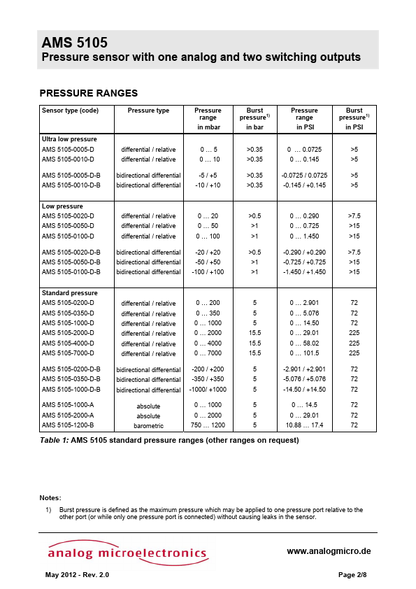 AMS5105