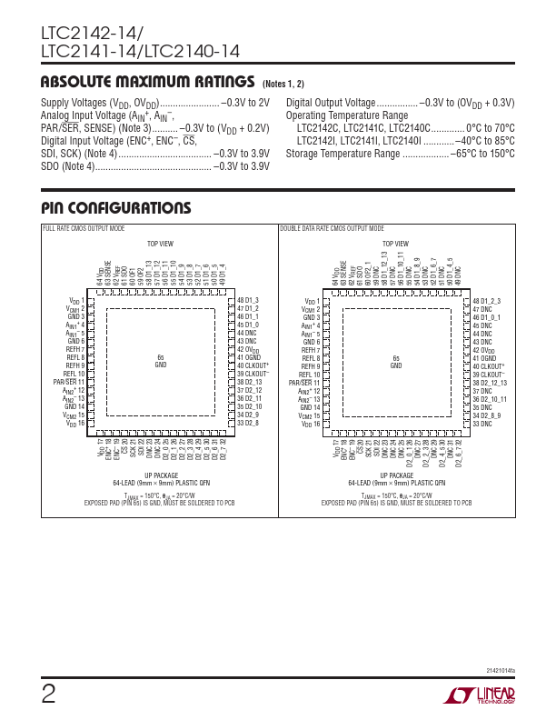LTC2141-14