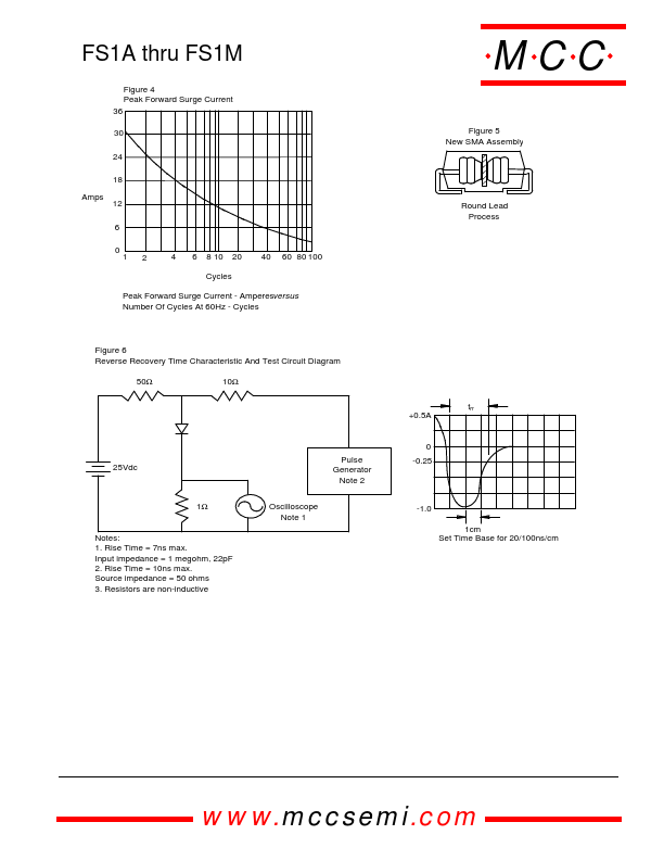 FS1B