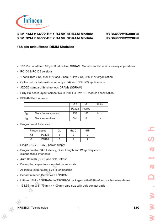 HYS64V32220GU-7-C2