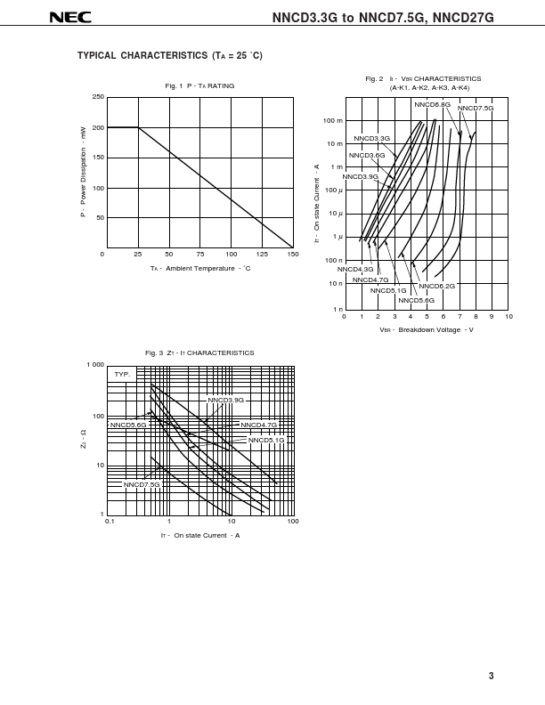 NNCD3.6G