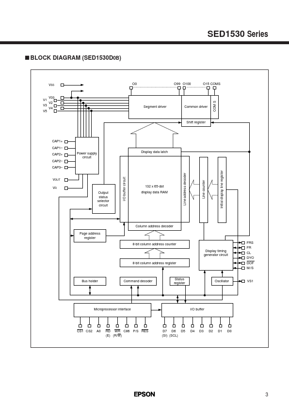 SED1532DB