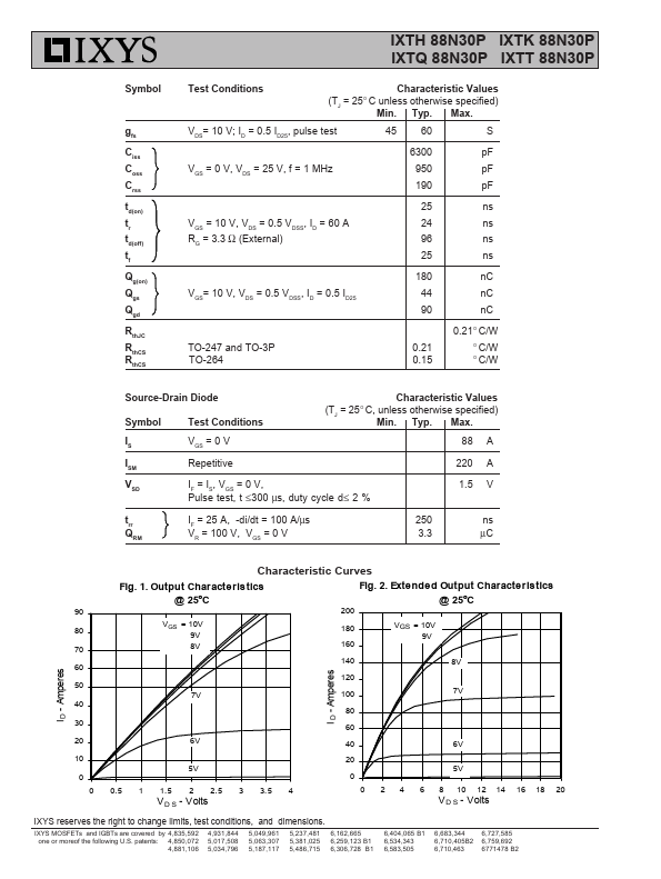 IXTT88N30P