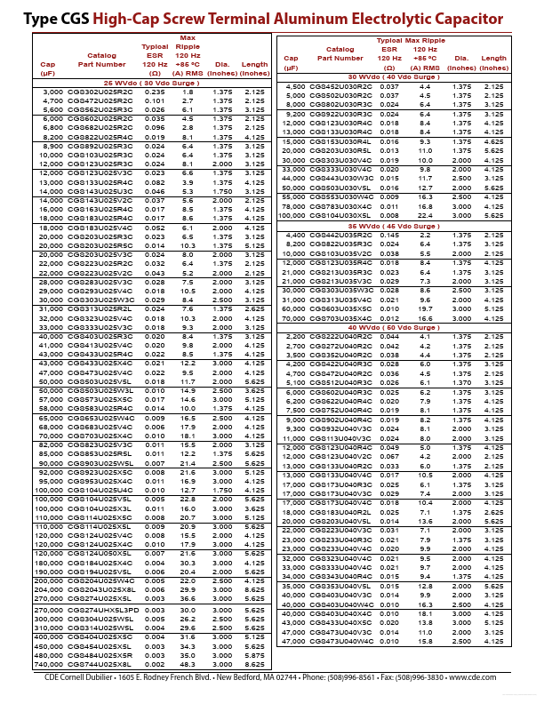 CGS823U050X4C