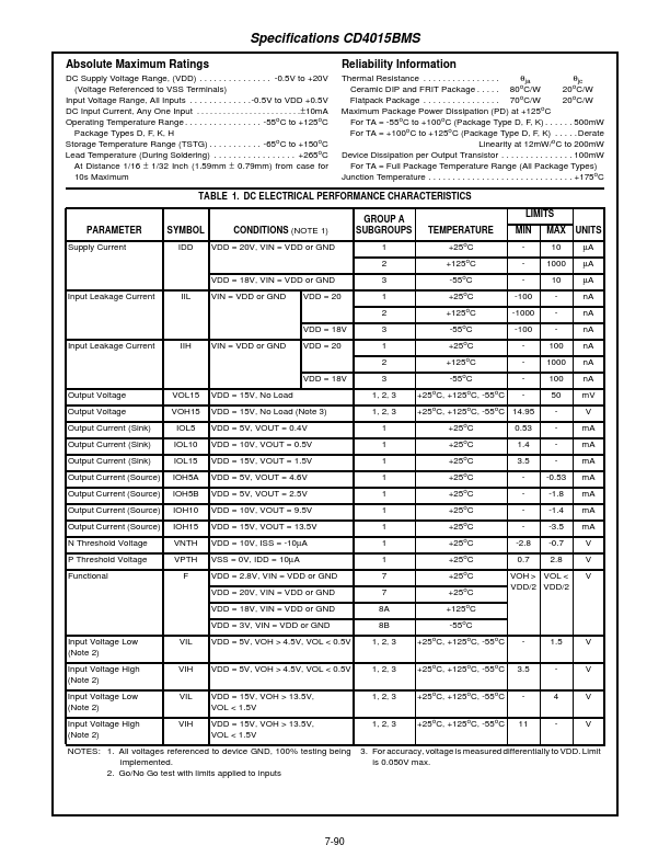 CD4015BMS