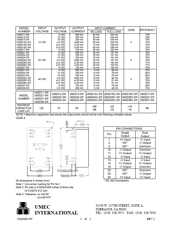 UM2031-3W