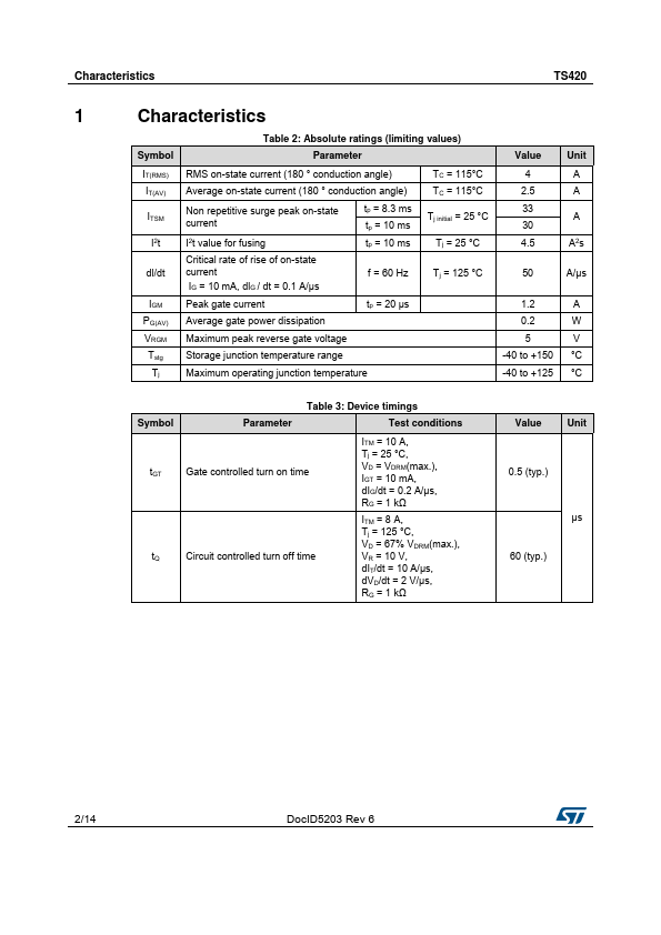 TS420-600H