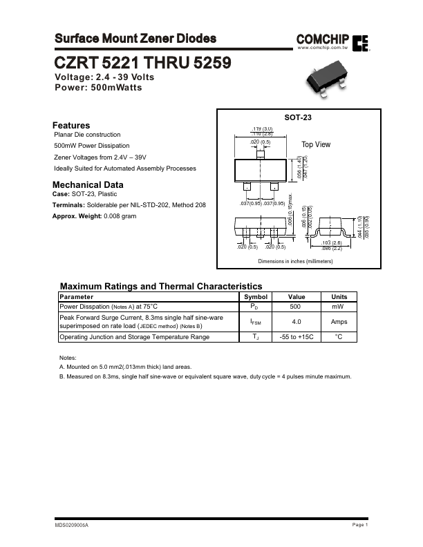 CZRT5223