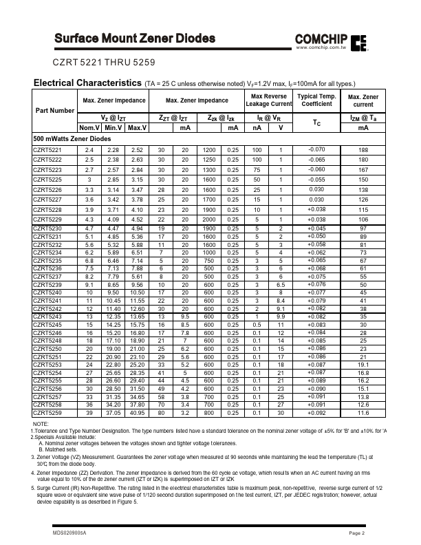 CZRT5223