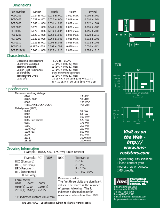 RCI-0201-xxxx